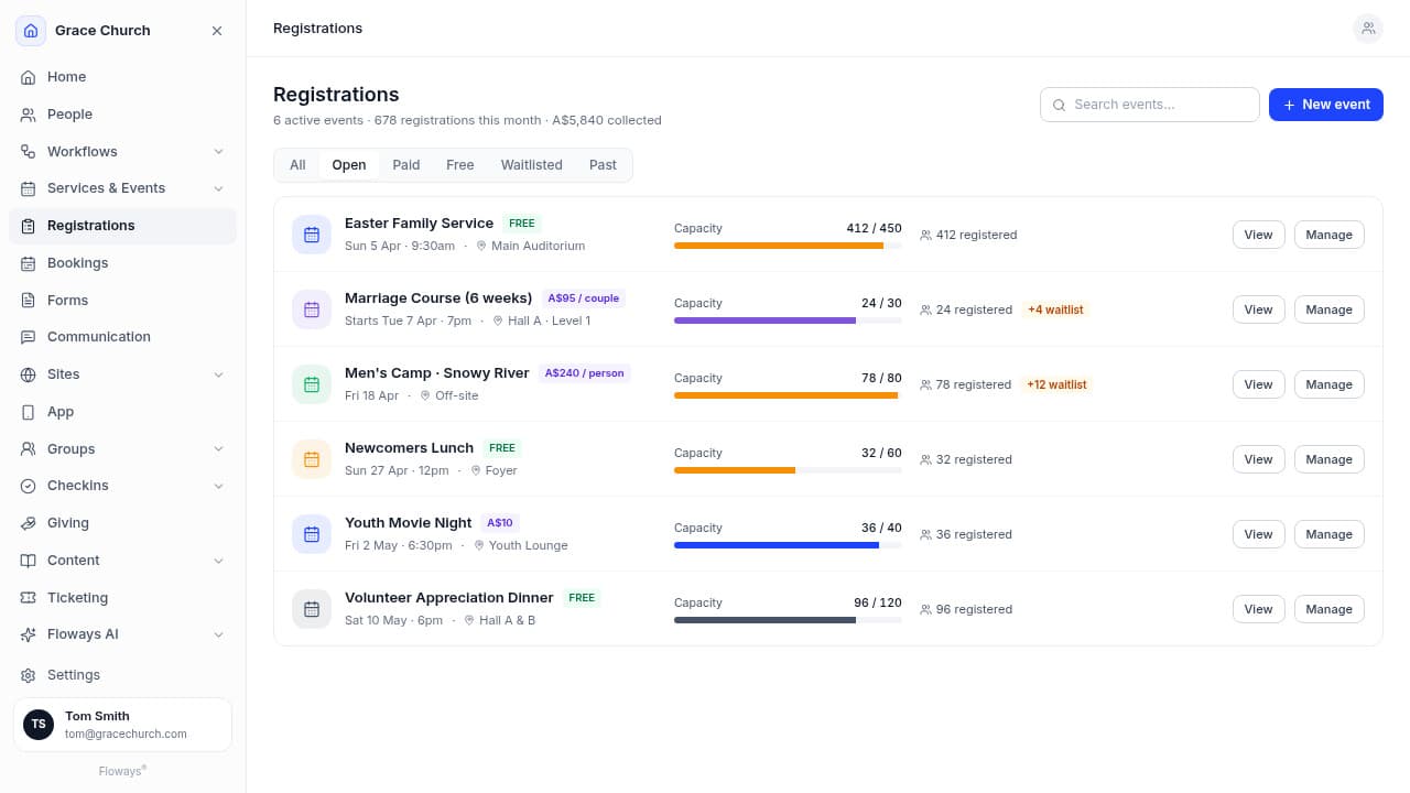 Floways Registrations - active event list with capacity bars, waitlists, free and paid pricing in A$, and per-event manage actions.